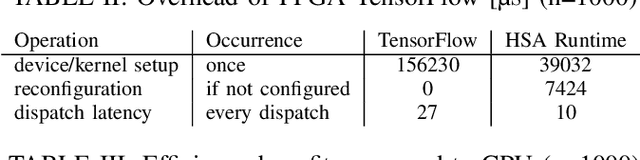 Figure 3 for Transparent FPGA Acceleration with TensorFlow