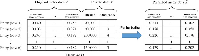 Figure 1 for Context-Aware Generative Adversarial Privacy