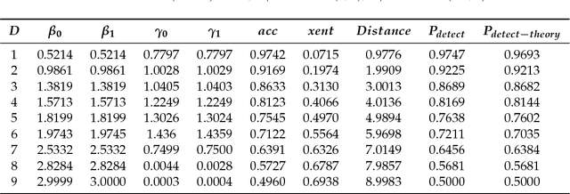 Figure 3 for Context-Aware Generative Adversarial Privacy