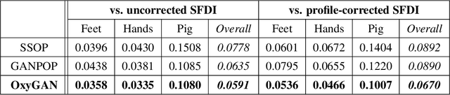 Figure 2 for Rapid tissue oxygenation mapping from snapshot structured-light images with adversarial deep learning