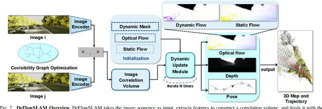Figure 3 for DeFlowSLAM: Self-Supervised Scene Motion Decomposition for Dynamic Dense SLAM