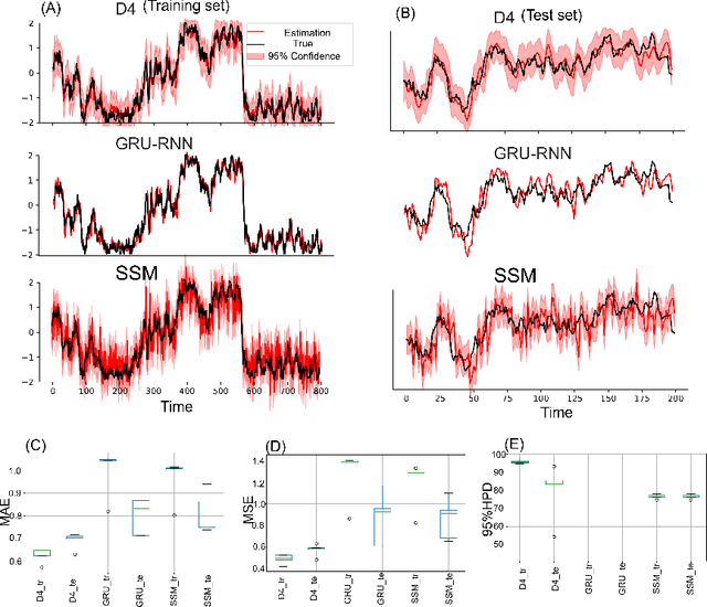 Figure 4 for Deep Discriminative Direct Decoders for High-dimensional Time-series Analysis