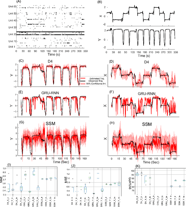 Figure 3 for Deep Discriminative Direct Decoders for High-dimensional Time-series Analysis