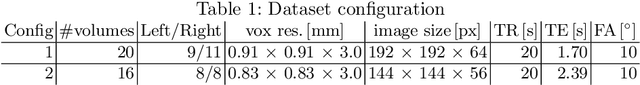 Figure 2 for Active Learning for Segmentation by Optimizing Content Information for Maximal Entropy