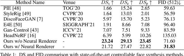 Figure 2 for Controllable 3D Face Synthesis with Conditional Generative Occupancy Fields