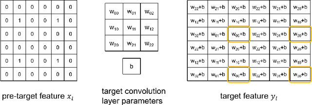 Figure 3 for SEEK: model extraction attack against hybrid secure inference protocols