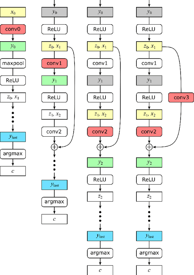 Figure 4 for SEEK: model extraction attack against hybrid secure inference protocols