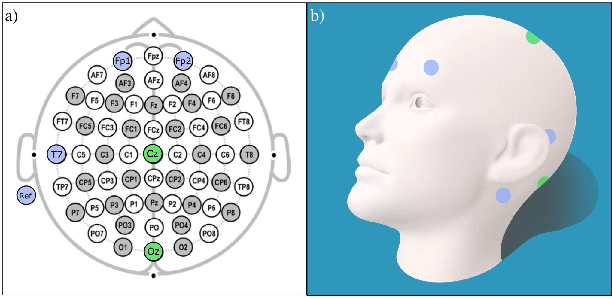 Figure 1 for One-class Autoencoder Approach for Optimal Electrode Set-up Identification in Wearable EEG Event Monitoring