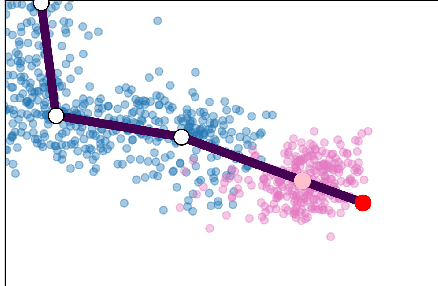 Figure 4 for Visualizing hierarchies in scRNA-seq data using a density tree-biased autoencoder