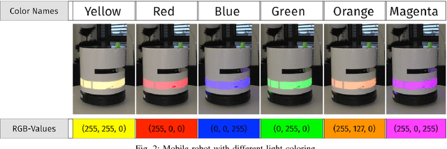 Figure 2 for The Power of Color: A Study on the Effective Use of Colored Light in Human-Robot Interaction