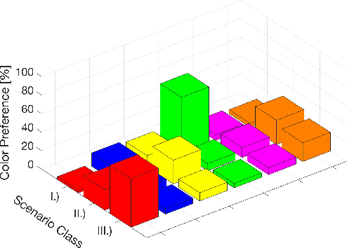 Figure 3 for The Power of Color: A Study on the Effective Use of Colored Light in Human-Robot Interaction