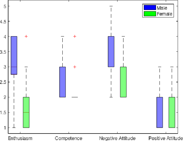 Figure 4 for The Power of Color: A Study on the Effective Use of Colored Light in Human-Robot Interaction