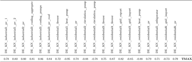 Figure 2 for A semantic web approach to uplift decentralized household energy data