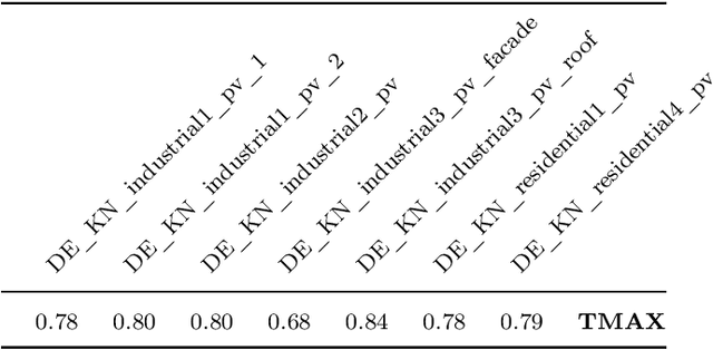 Figure 4 for A semantic web approach to uplift decentralized household energy data