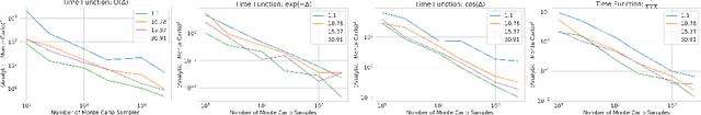 Figure 2 for Streaming Inference for Infinite Non-Stationary Clustering