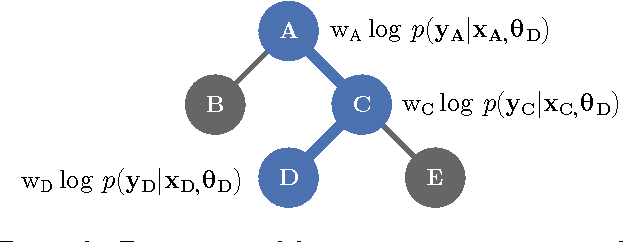 Figure 3 for Heteroscedastic Treed Bayesian Optimisation