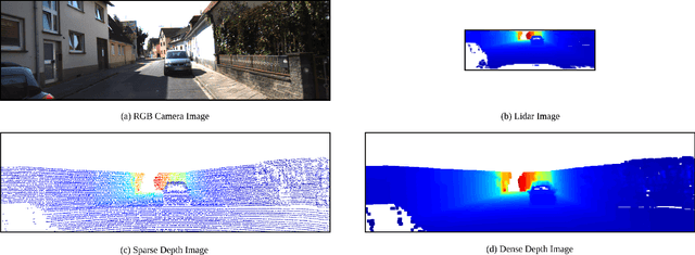 Figure 3 for Optimal Sensor Data Fusion Architecture for Object Detection in Adverse Weather Conditions