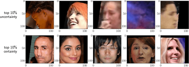 Figure 3 for ScaleFace: Uncertainty-aware Deep Metric Learning