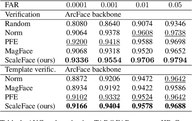 Figure 2 for ScaleFace: Uncertainty-aware Deep Metric Learning