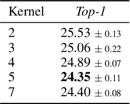 Figure 3 for LiftPool: Bidirectional ConvNet Pooling