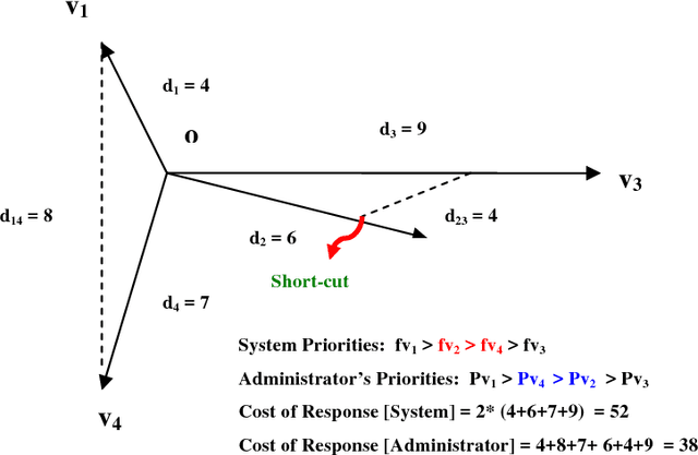 Figure 1 for A Recursive PLS based Approach for Enterprise Threat Management