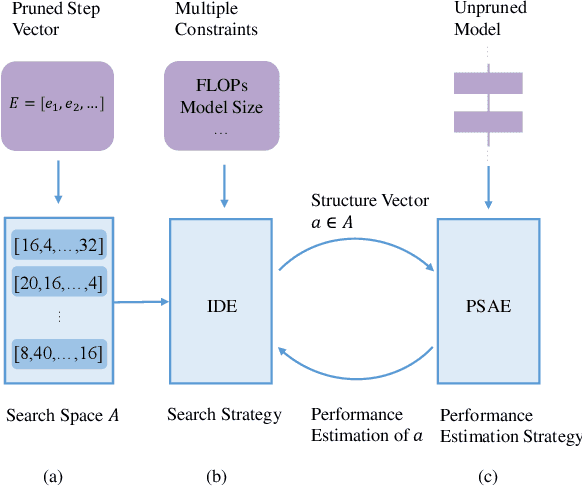 Figure 1 for AACP: Model Compression by Accurate and Automatic Channel Pruning