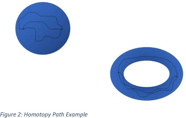 Figure 2 for Extensions of Morse-Smale Regression with Application to Actuarial Science