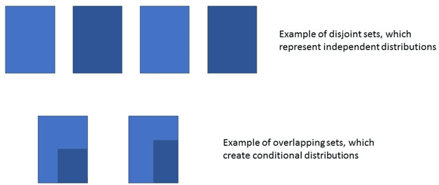 Figure 3 for Extensions of Morse-Smale Regression with Application to Actuarial Science