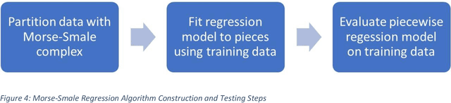 Figure 4 for Extensions of Morse-Smale Regression with Application to Actuarial Science