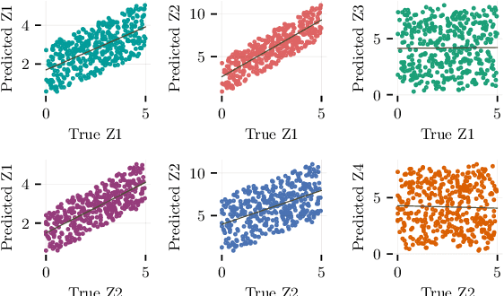 Figure 3 for Weakly Supervised Representation Learning with Sparse Perturbations