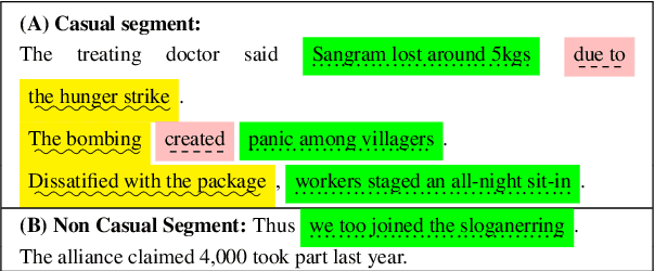 Figure 1 for IDIAPers @ Causal News Corpus 2022: Extracting Cause-Effect-Signal Triplets via Pre-trained Autoregressive Language Model