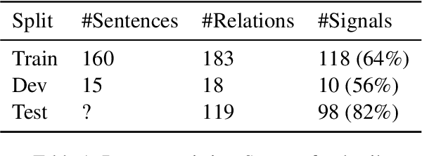 Figure 2 for IDIAPers @ Causal News Corpus 2022: Extracting Cause-Effect-Signal Triplets via Pre-trained Autoregressive Language Model