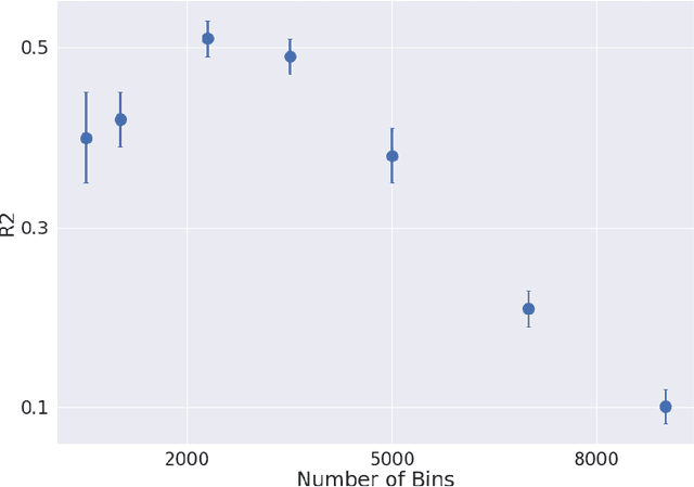 Figure 2 for Spatial-Temporal Convolutional Network for Spread Prediction of COVID-19