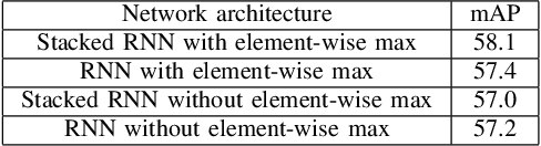 Figure 3 for Attentional Network for Visual Object Detection