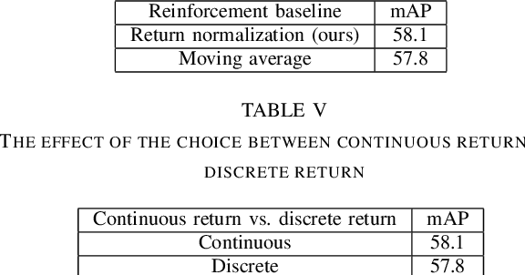 Figure 4 for Attentional Network for Visual Object Detection