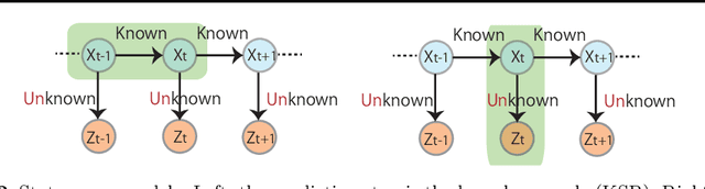 Figure 2 for Model-based Kernel Sum Rule: Kernel Bayesian Inference with Probabilistic Models
