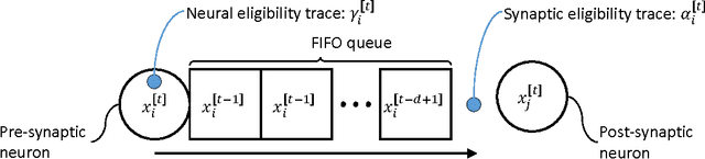 Figure 1 for Learning binary or real-valued time-series via spike-timing dependent plasticity