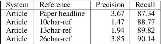 Figure 3 for A Large-Scale Multi-Length Headline Corpus for Improving Length-Constrained Headline Generation Model Evaluation