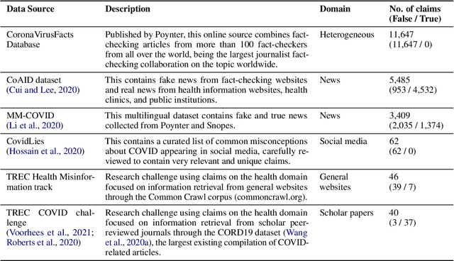 Figure 1 for Natural Language Inference with Self-Attention for Veracity Assessment of Pandemic Claims