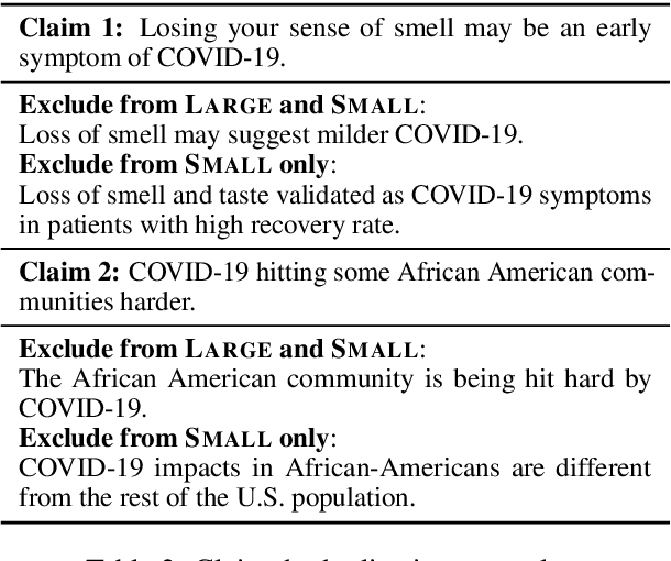 Figure 3 for Natural Language Inference with Self-Attention for Veracity Assessment of Pandemic Claims