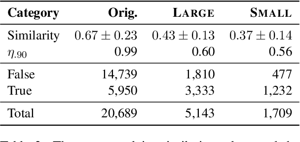 Figure 4 for Natural Language Inference with Self-Attention for Veracity Assessment of Pandemic Claims