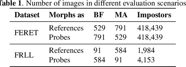 Figure 2 for Are GAN-based Morphs Threatening Face Recognition?