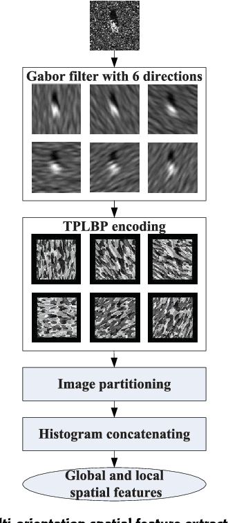 Figure 4 for SAR Target Recognition Using the Multi-aspect-aware Bidirectional LSTM Recurrent Neural Networks