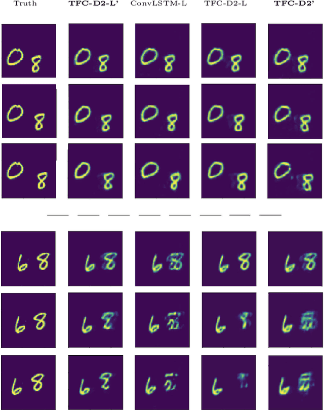 Figure 4 for Temporally Folded Convolutional Neural Networks for Sequence Forecasting