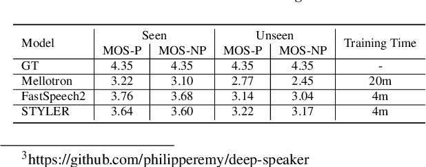 Figure 2 for STYLER: Style Factor Modeling with Rapidity and Robustness via Speech Decomposition for Expressive and Controllable Neural Text to Speech