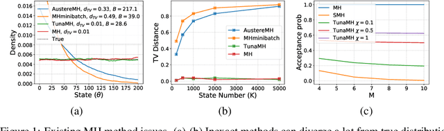 Figure 1 for Asymptotically Optimal Exact Minibatch Metropolis-Hastings