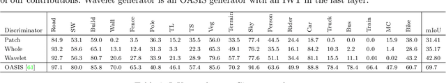 Figure 4 for USIS: Unsupervised Semantic Image Synthesis