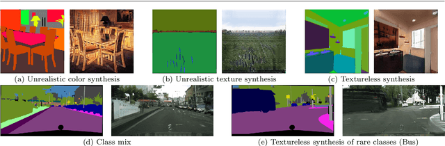 Figure 3 for USIS: Unsupervised Semantic Image Synthesis