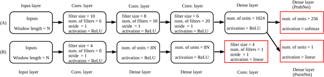 Figure 1 for Sequence-to-point learning with neural networks for nonintrusive load monitoring