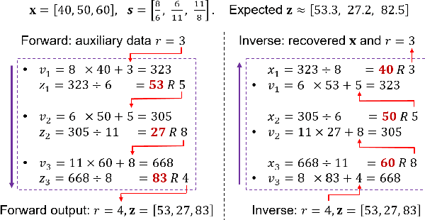 Figure 3 for iVPF: Numerical Invertible Volume Preserving Flow for Efficient Lossless Compression
